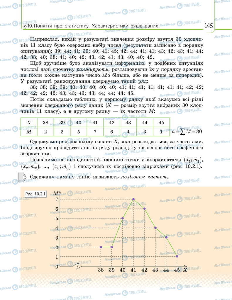 Підручники Математика 11 клас сторінка 145