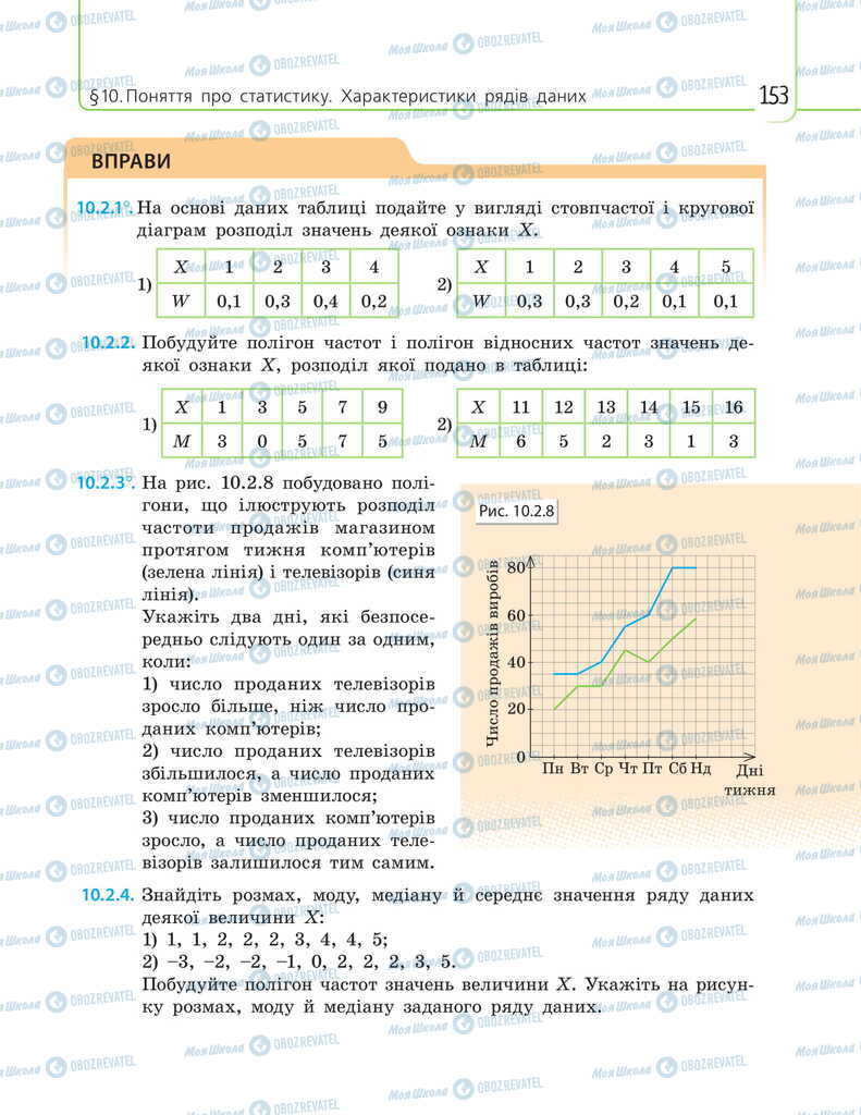 Учебники Математика 11 класс страница 153