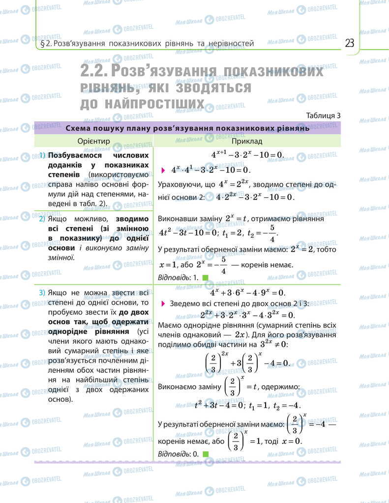 Підручники Математика 11 клас сторінка 23