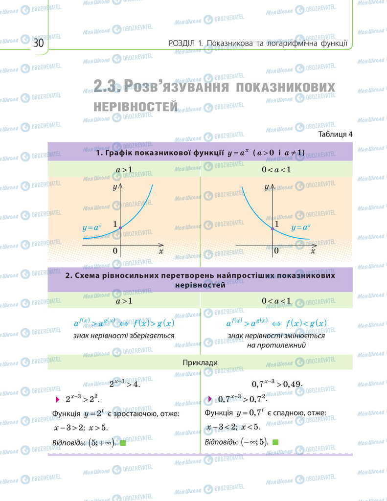 Підручники Математика 11 клас сторінка 30