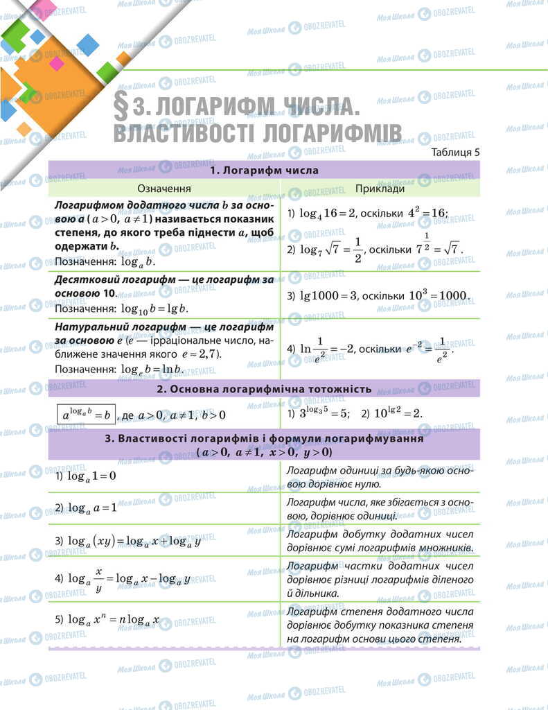 Підручники Математика 11 клас сторінка 37