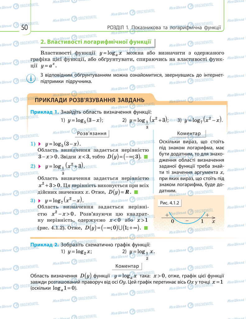 Учебники Математика 11 класс страница 50