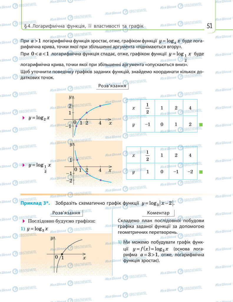 Підручники Математика 11 клас сторінка 51