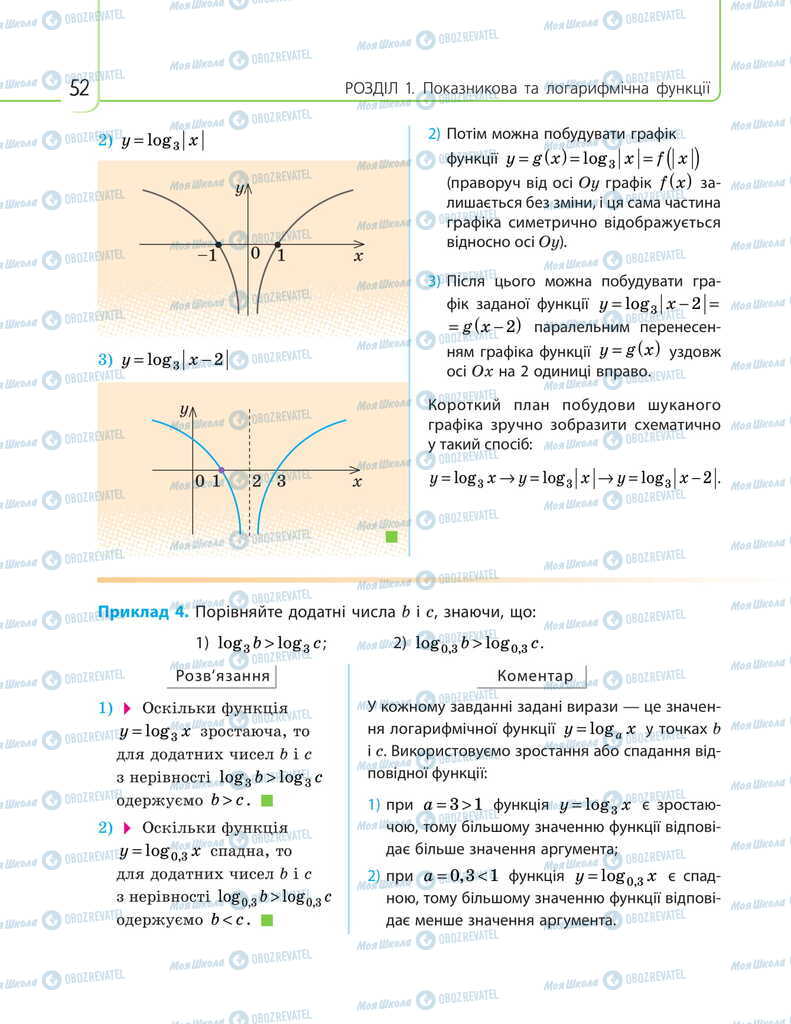 Підручники Математика 11 клас сторінка 52