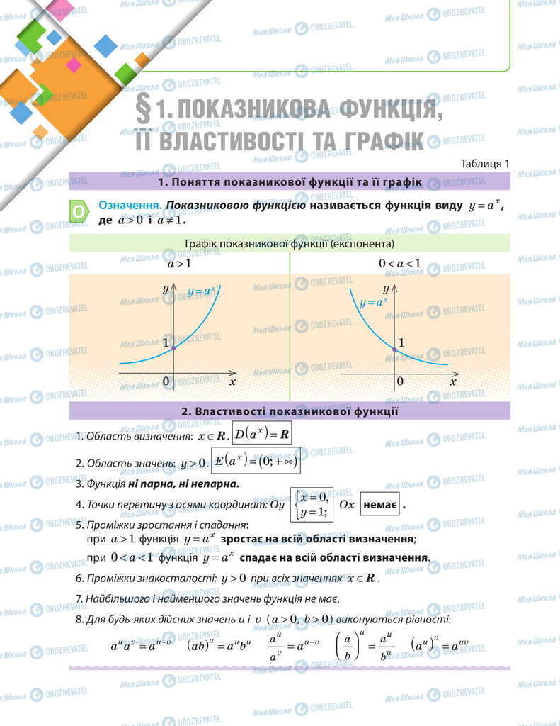Підручники Математика 11 клас сторінка  6