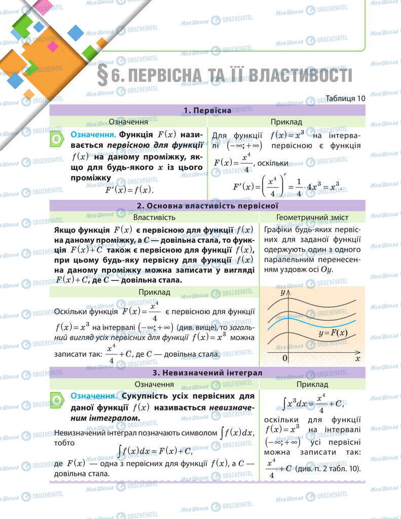 Підручники Математика 11 клас сторінка  76