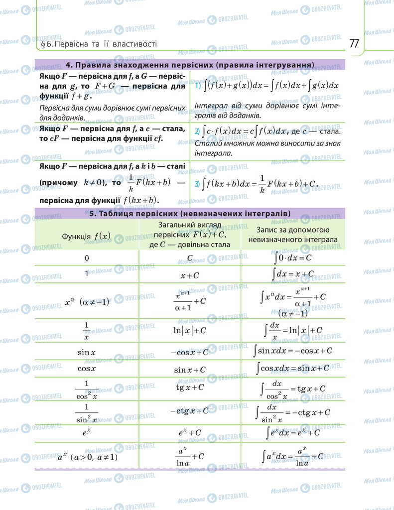 Підручники Математика 11 клас сторінка 77