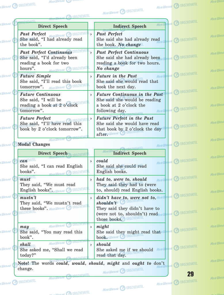 Учебники Английский язык 11 класс страница 29
