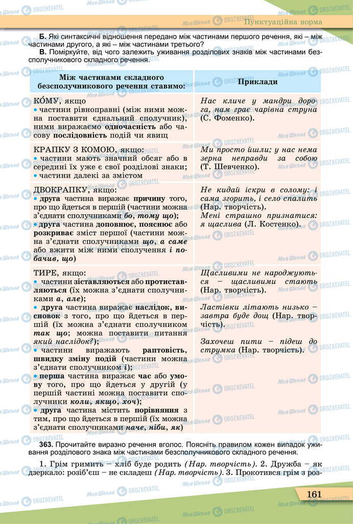 Підручники Українська мова 11 клас сторінка 161
