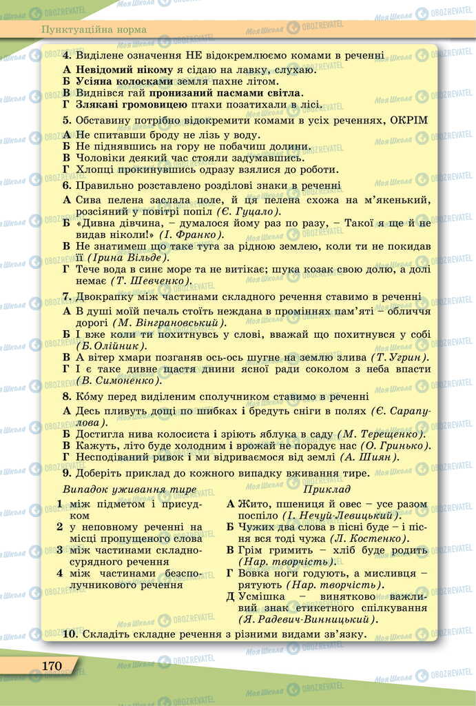 Учебники Укр мова 11 класс страница 170