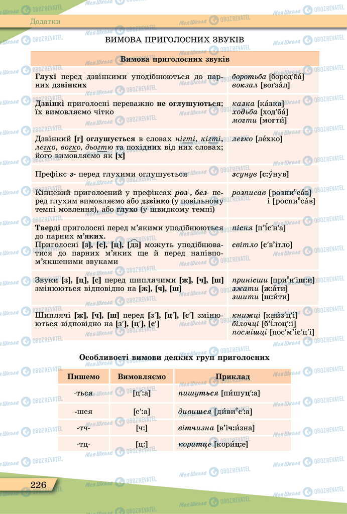 Підручники Українська мова 11 клас сторінка 226