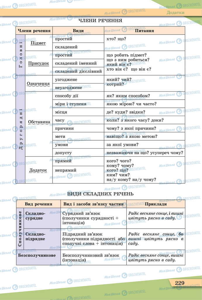 Підручники Українська мова 11 клас сторінка 229