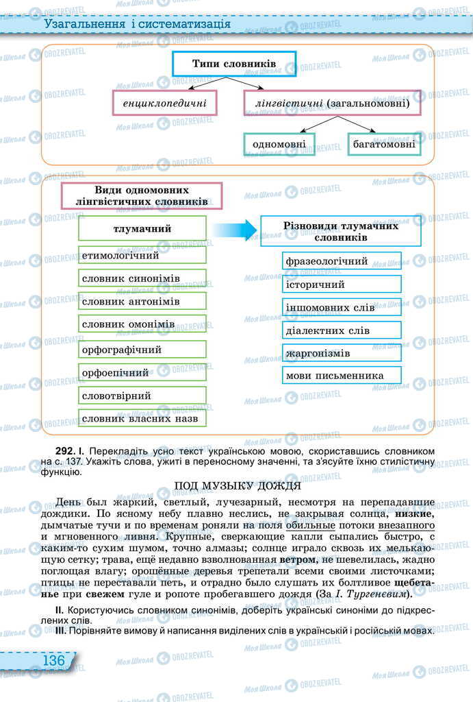 Учебники Укр мова 11 класс страница 136