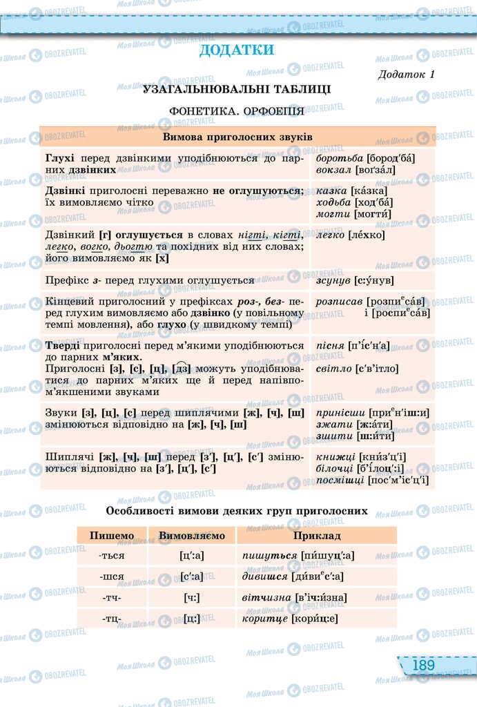 Підручники Українська мова 11 клас сторінка  189