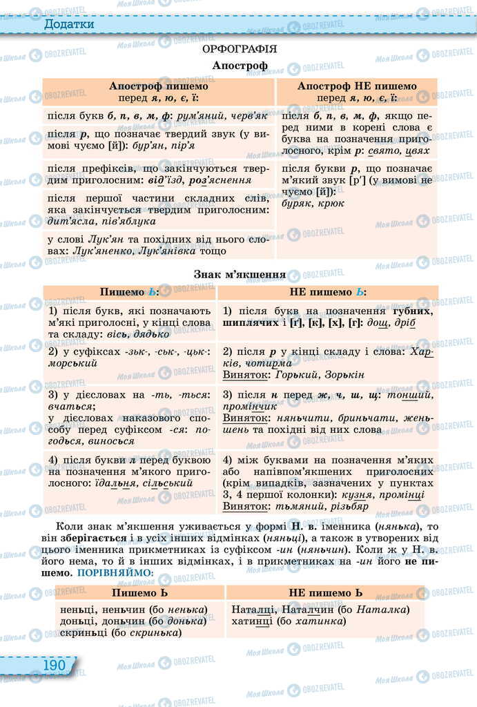 Учебники Укр мова 11 класс страница 190