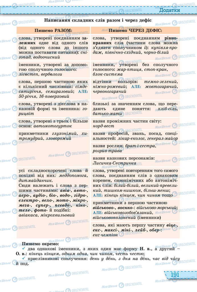 Підручники Українська мова 11 клас сторінка 191