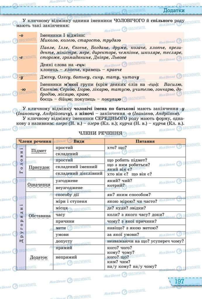 Підручники Українська мова 11 клас сторінка 197