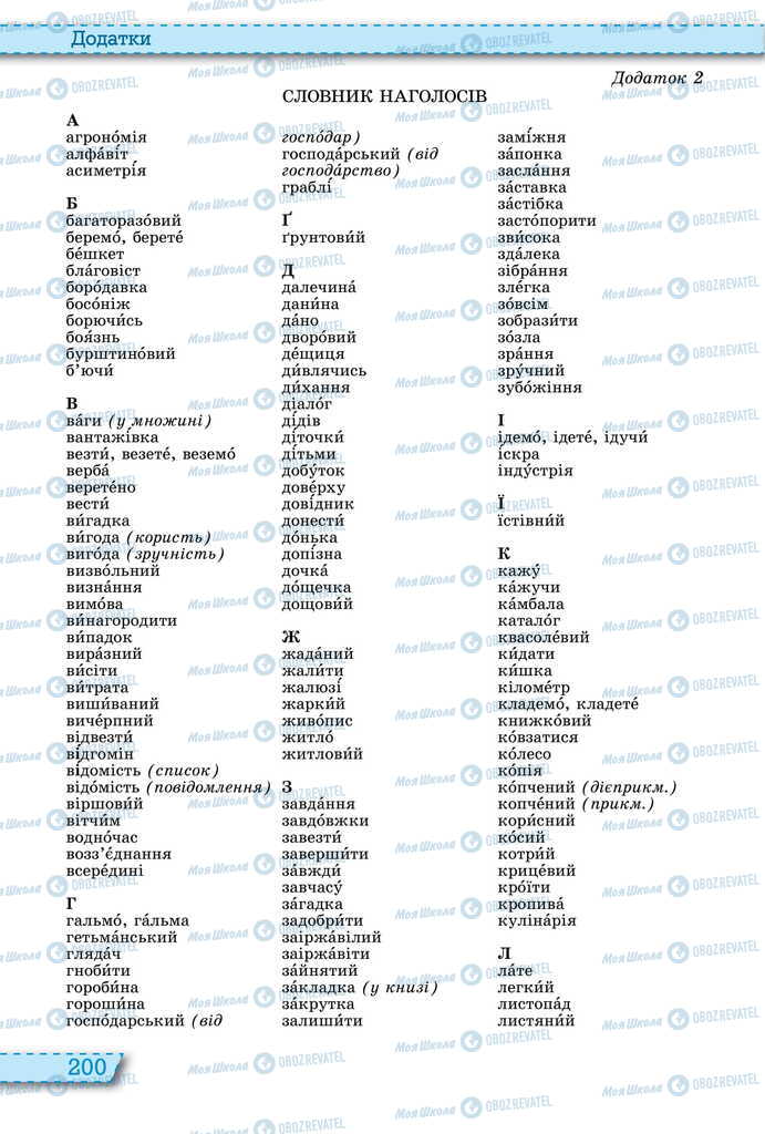 Підручники Українська мова 11 клас сторінка 200