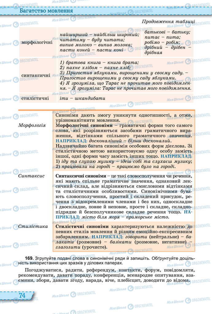 Учебники Укр мова 11 класс страница 74