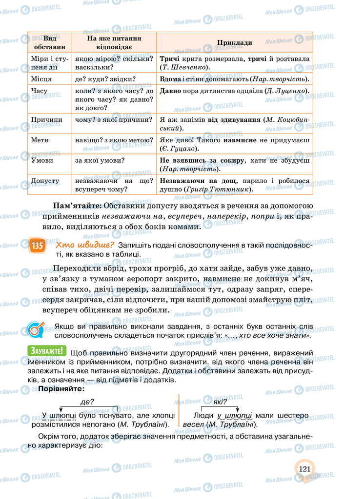 Підручники Українська мова 11 клас сторінка 121