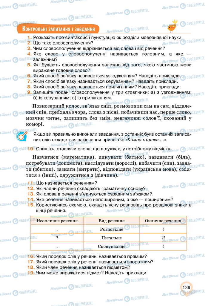 Підручники Українська мова 11 клас сторінка  129