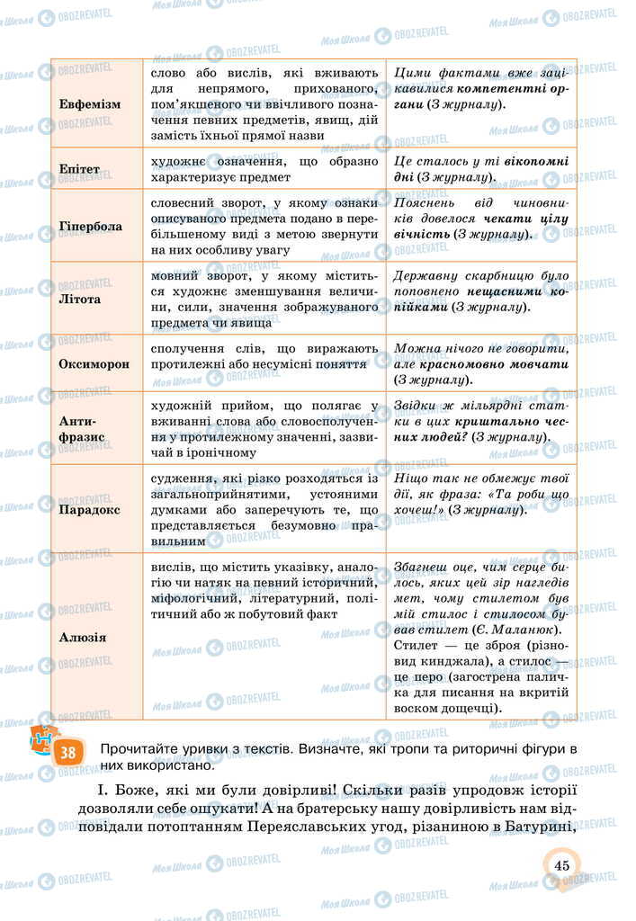 Учебники Укр мова 11 класс страница 45