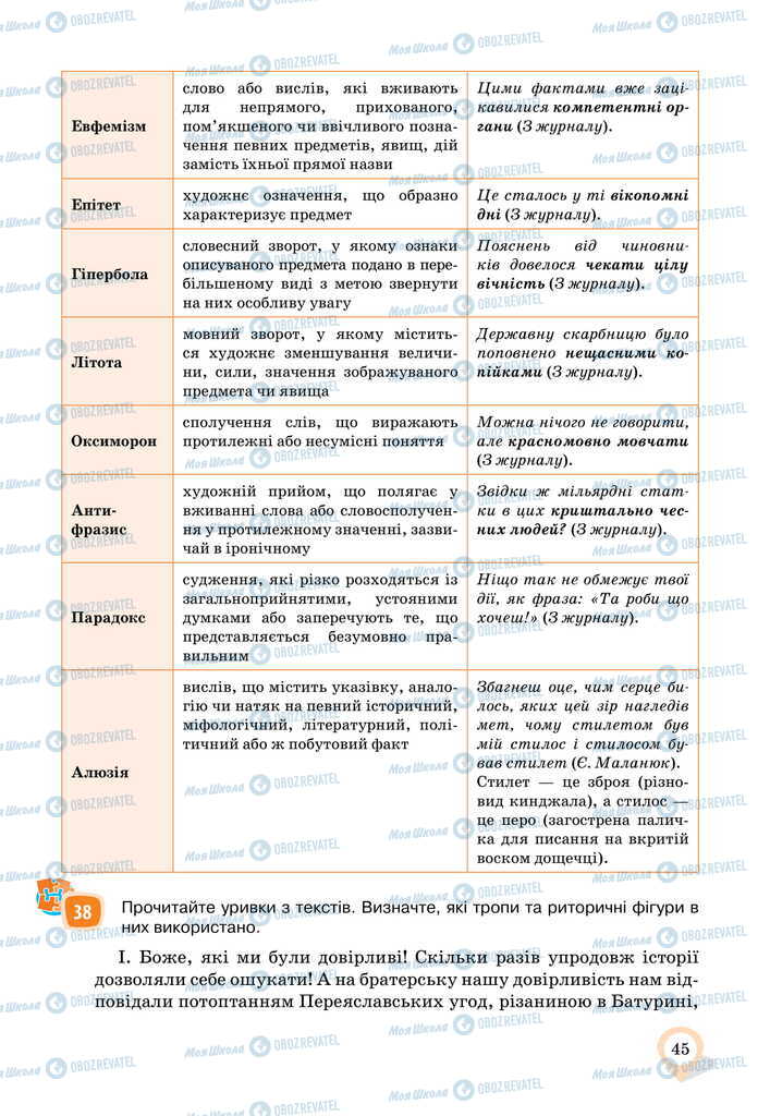 Підручники Українська мова 11 клас сторінка 45