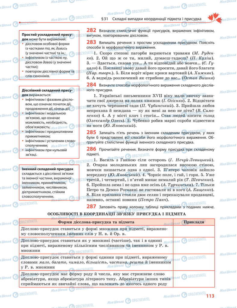 Учебники Укр мова 11 класс страница 113