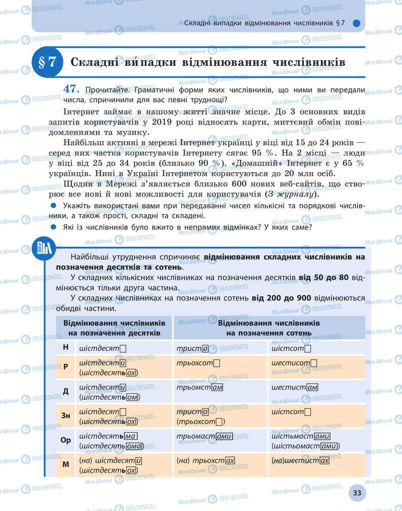 Підручники Українська мова 11 клас сторінка  33