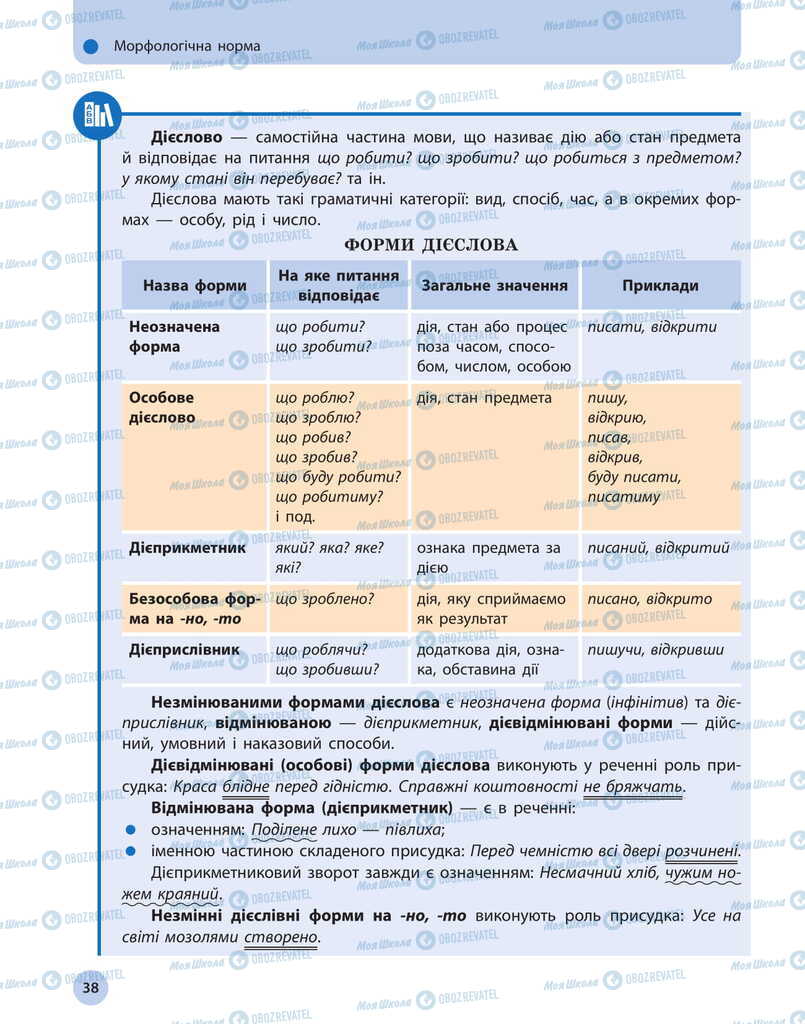 Підручники Українська мова 11 клас сторінка 38