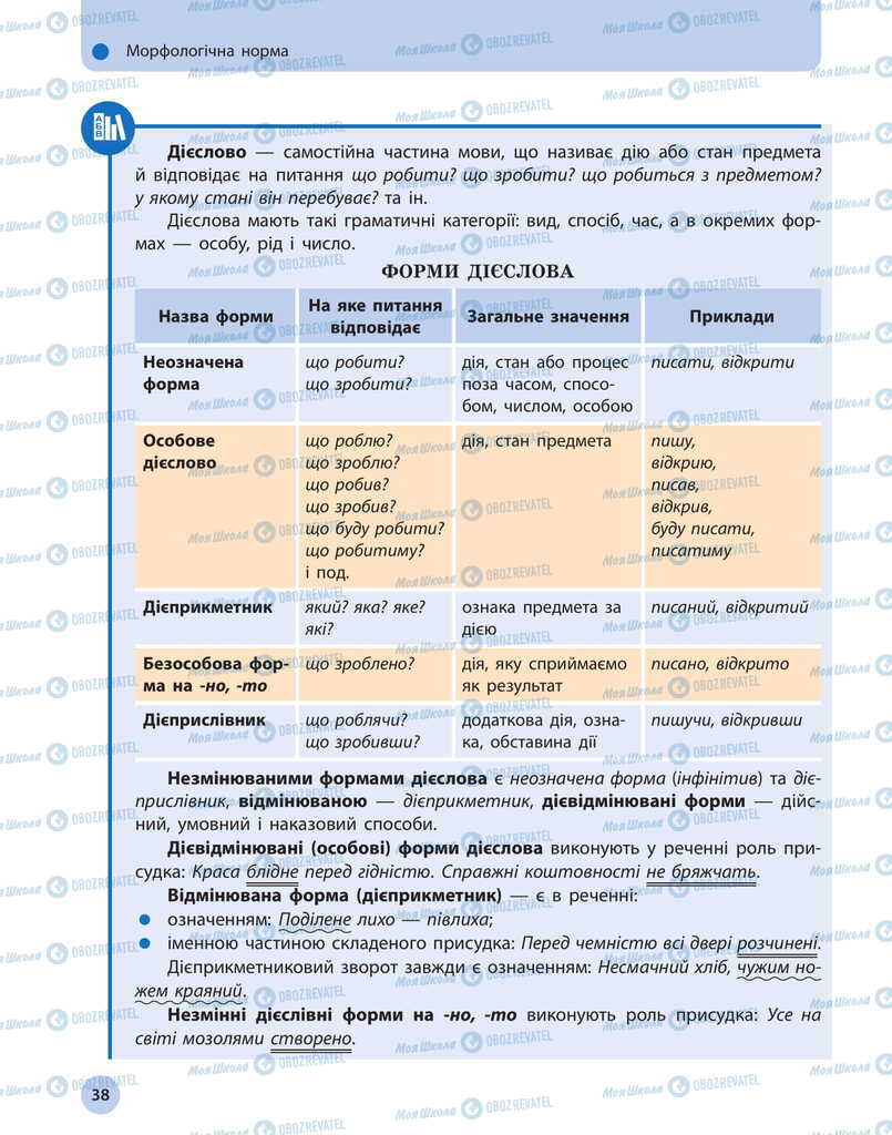 Учебники Укр мова 11 класс страница 38