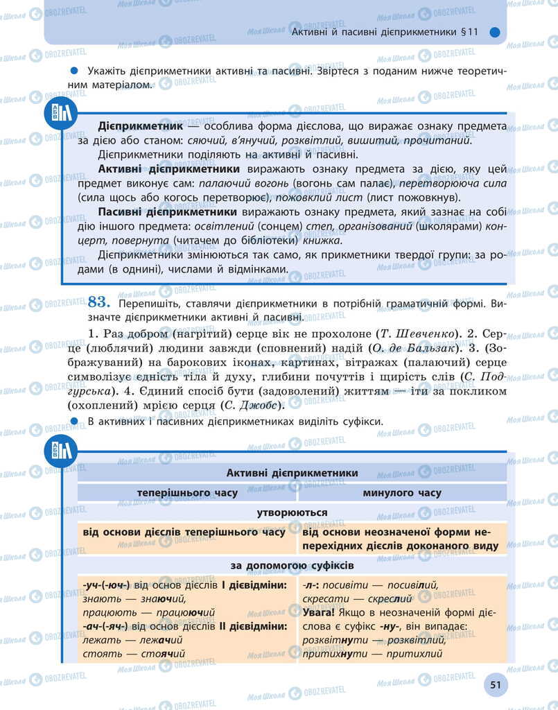 Підручники Українська мова 11 клас сторінка 51