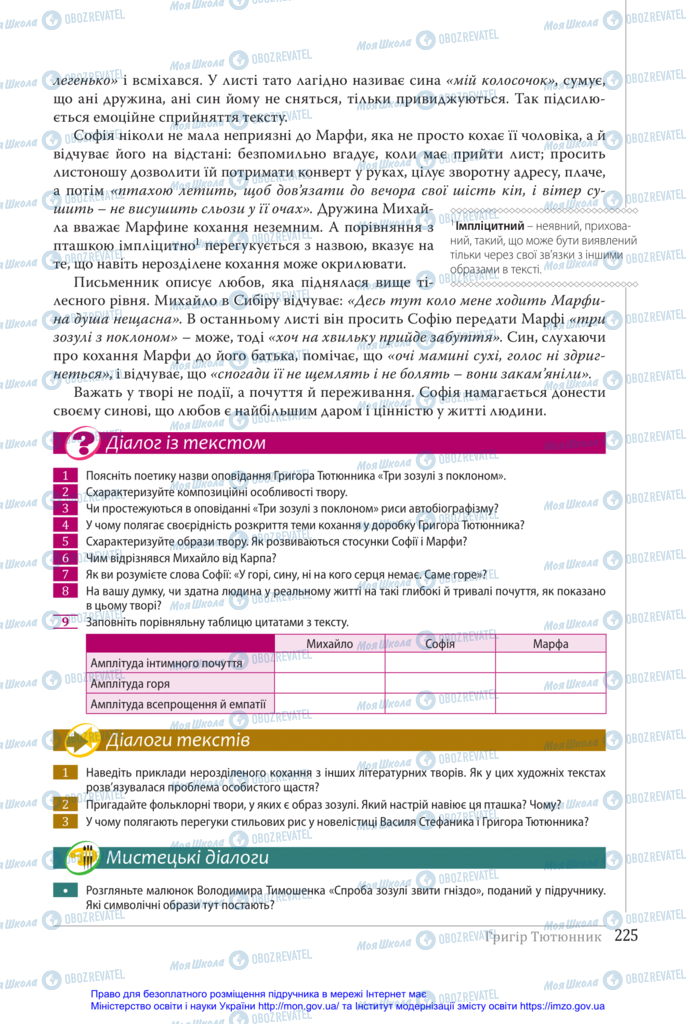 Підручники Українська література 11 клас сторінка 225