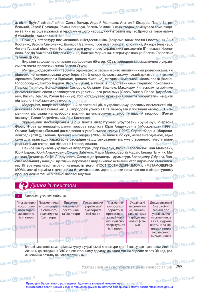 Підручники Українська література 11 клас сторінка 255