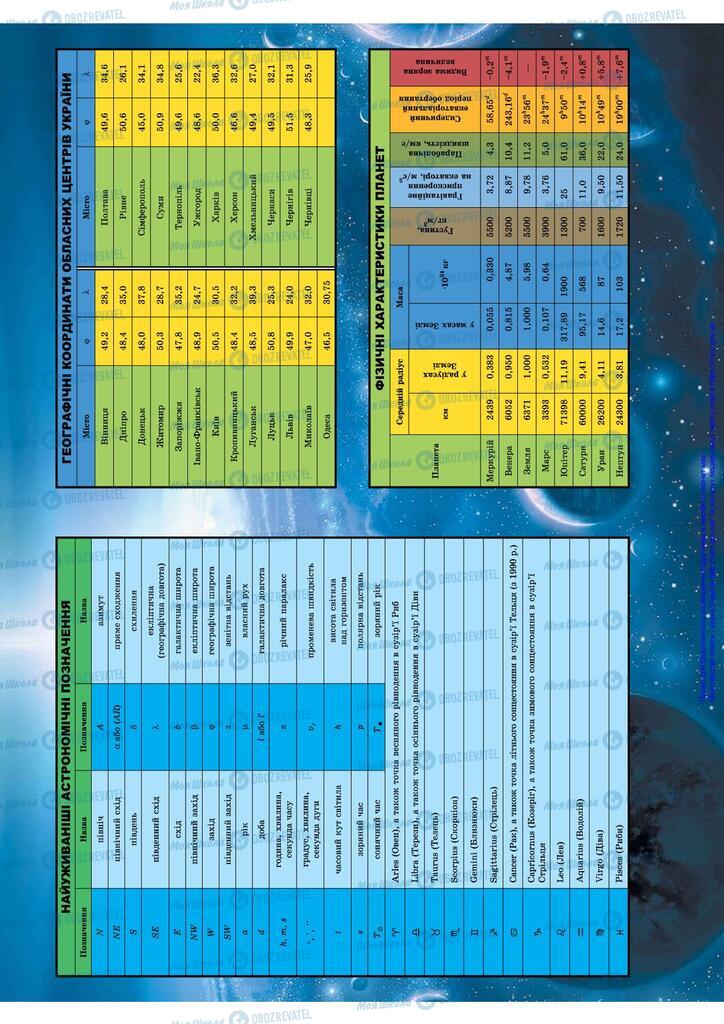 Учебники Астрономия 11 класс страница  162