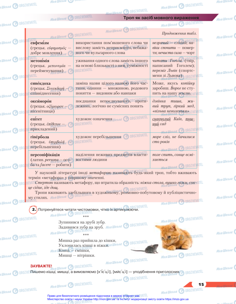 Учебники Укр мова 11 класс страница 15