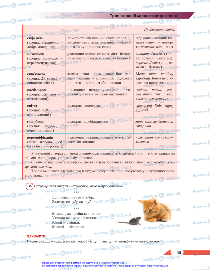 Підручники Українська мова 11 клас сторінка 15
