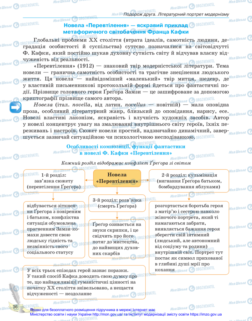 Підручники Зарубіжна література 11 клас сторінка 36