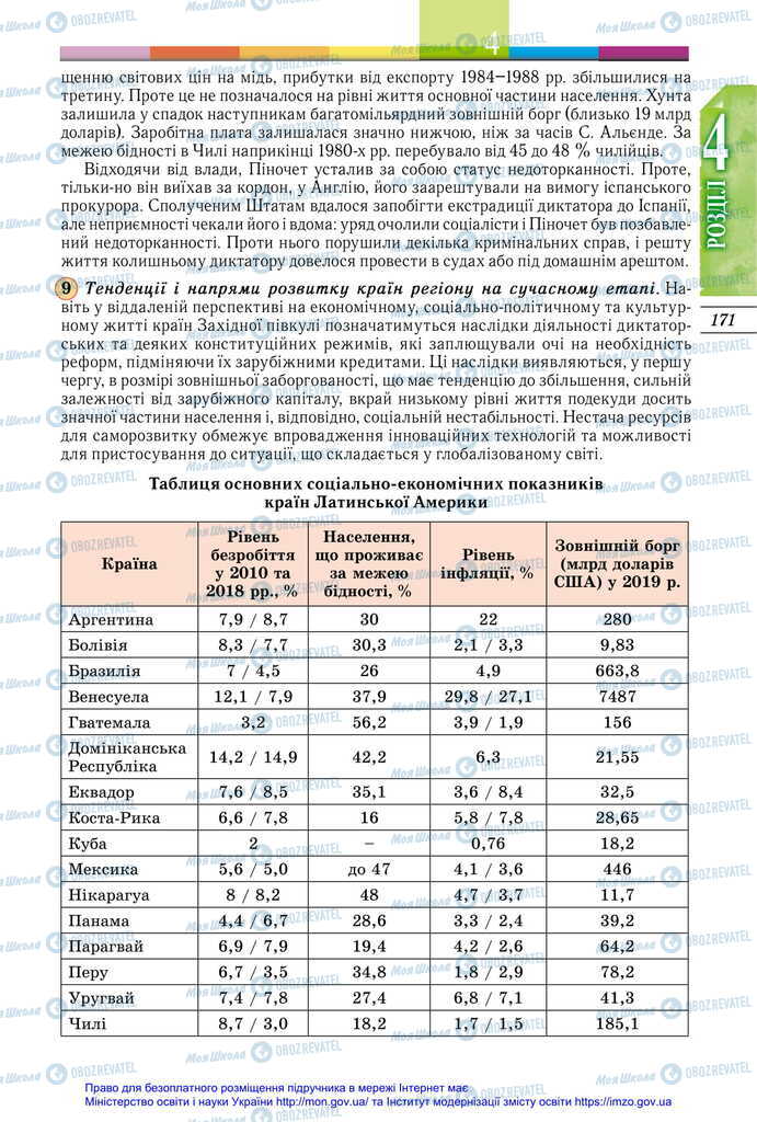 Підручники Всесвітня історія 11 клас сторінка 171