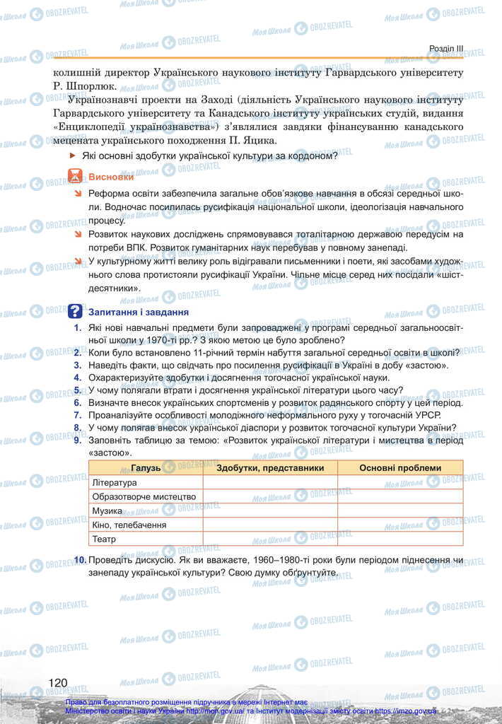 Підручники Історія України 11 клас сторінка 120