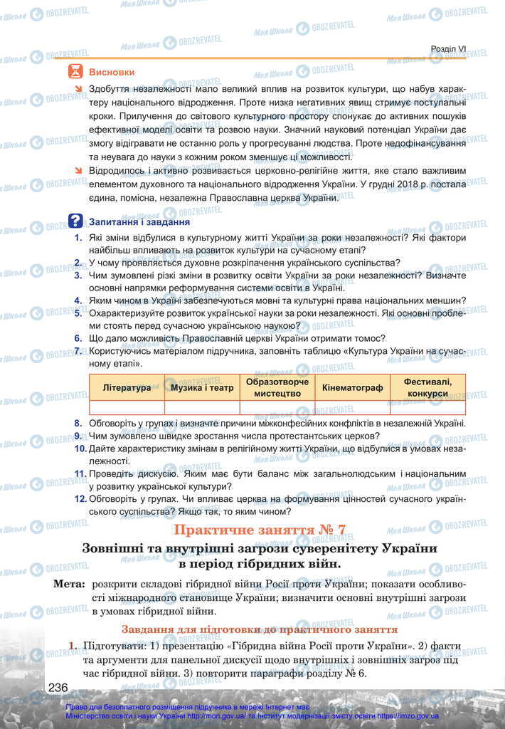 Підручники Історія України 11 клас сторінка 236