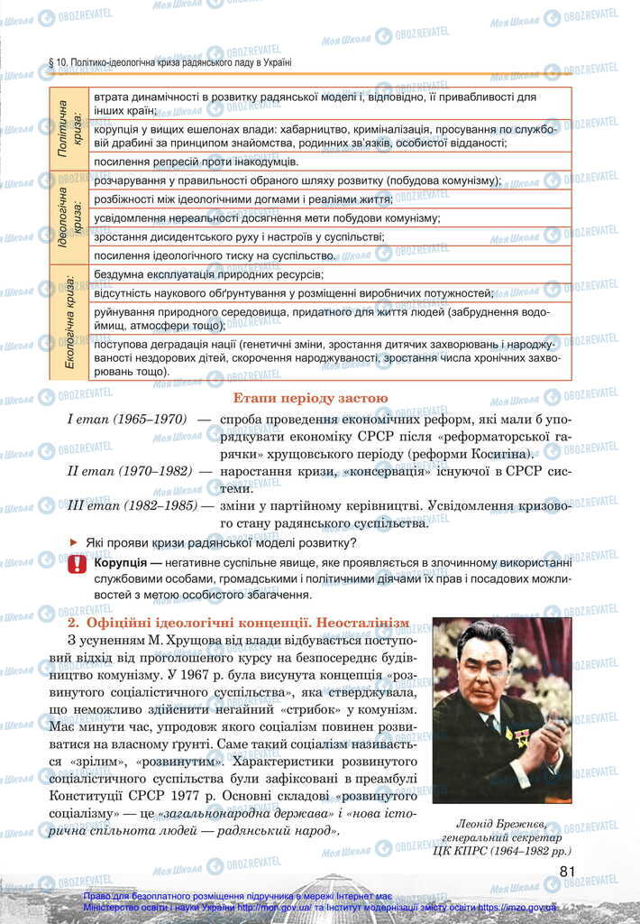 Підручники Історія України 11 клас сторінка 81