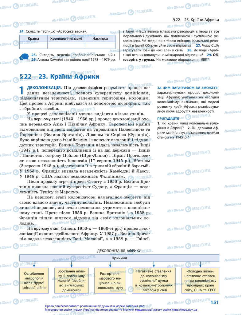 Підручники Всесвітня історія 11 клас сторінка  151