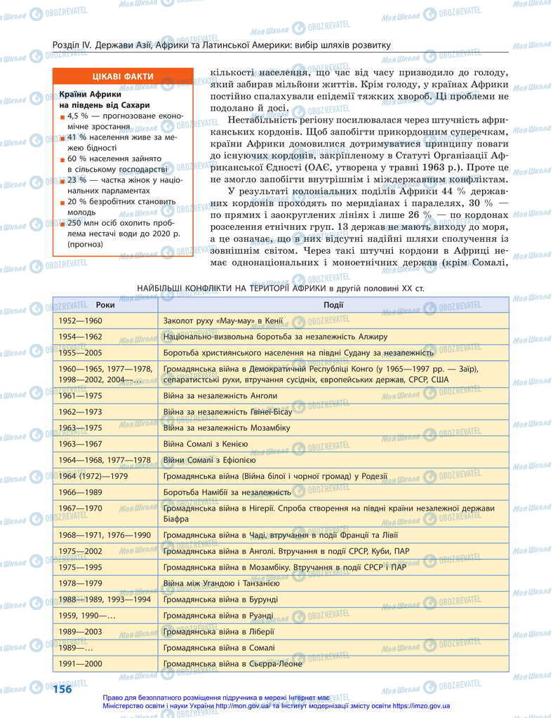 Підручники Всесвітня історія 11 клас сторінка 156