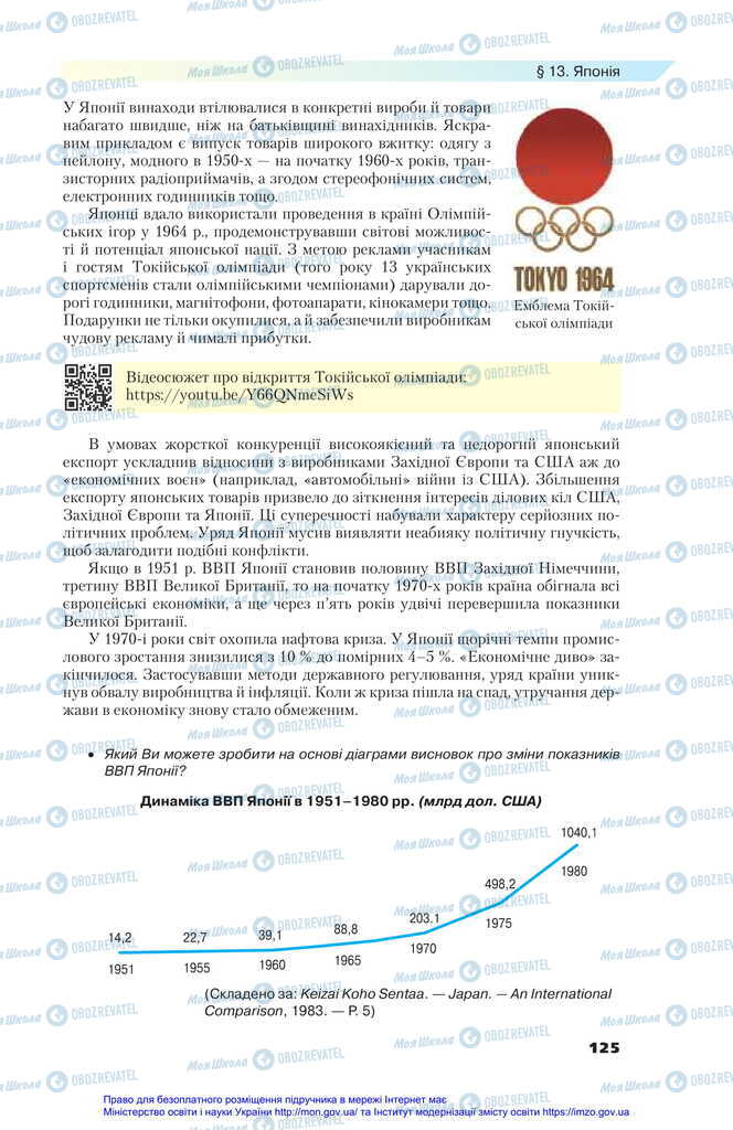 Підручники Всесвітня історія 11 клас сторінка 125