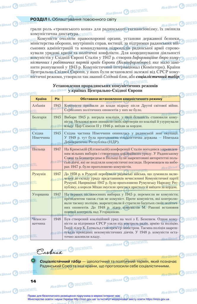 Підручники Всесвітня історія 11 клас сторінка 14