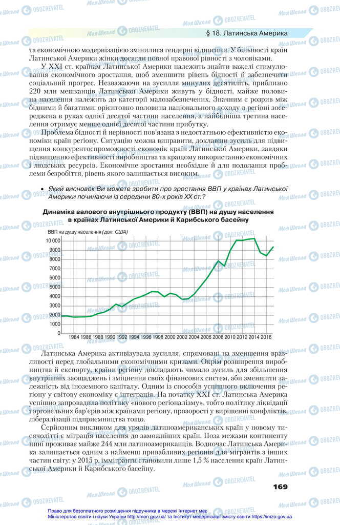 Підручники Всесвітня історія 11 клас сторінка 169