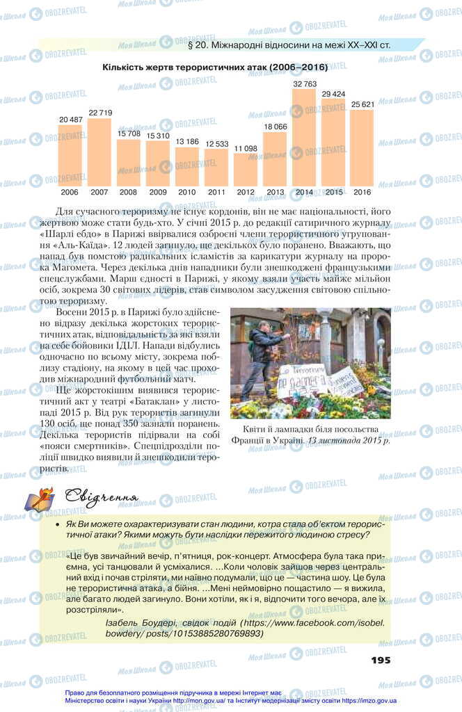 Підручники Всесвітня історія 11 клас сторінка 195