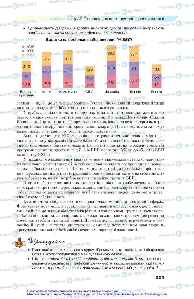 Підручники Всесвітня історія 11 клас сторінка 221