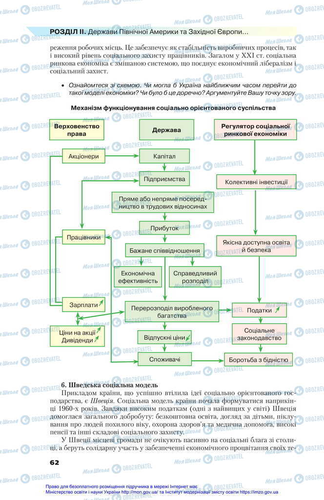 Підручники Всесвітня історія 11 клас сторінка 62
